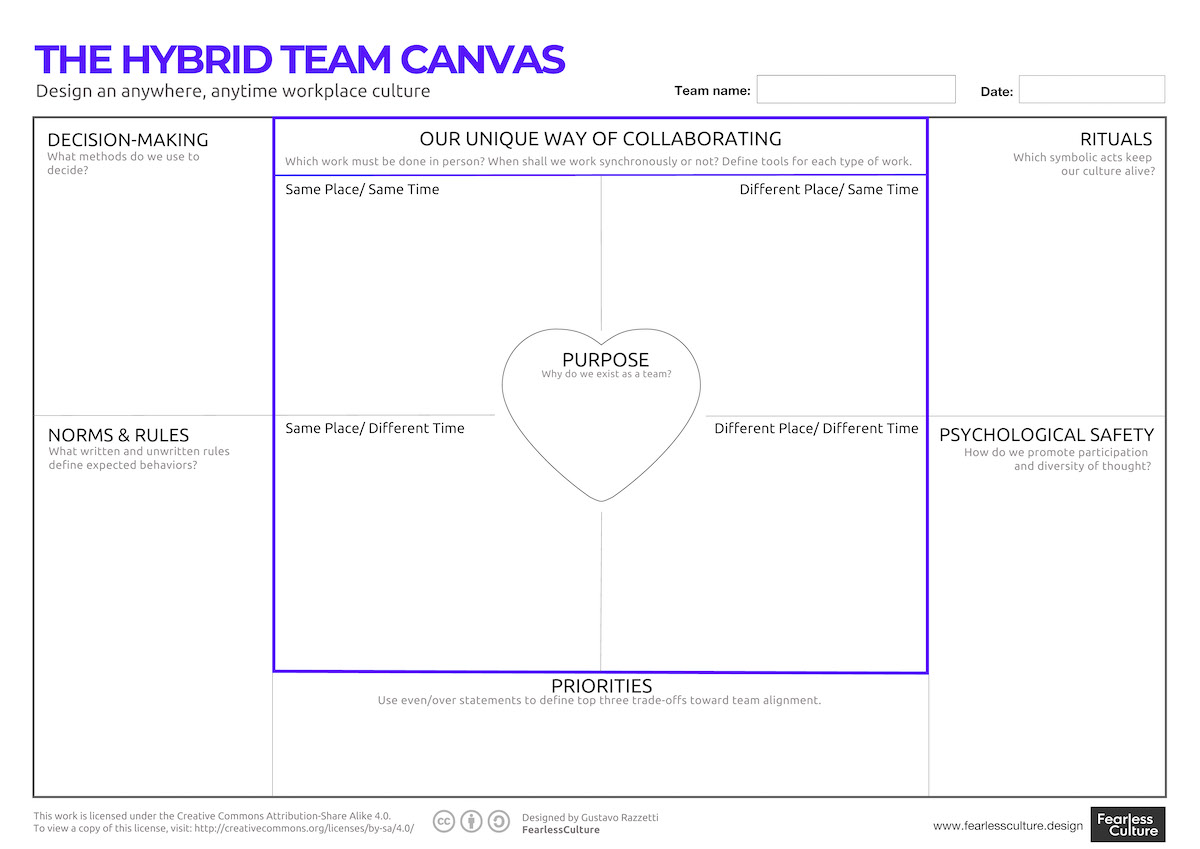 The Hybrid Team Canvas A Do Your Best Work, Anywhere, Anytime Culture